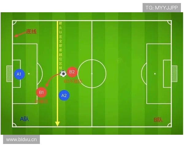 无效进球判罚规则全解析：哪些情况球进了却不算数？