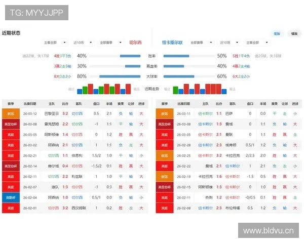 切尔西关键战表现波动，对赛季走势形成制约