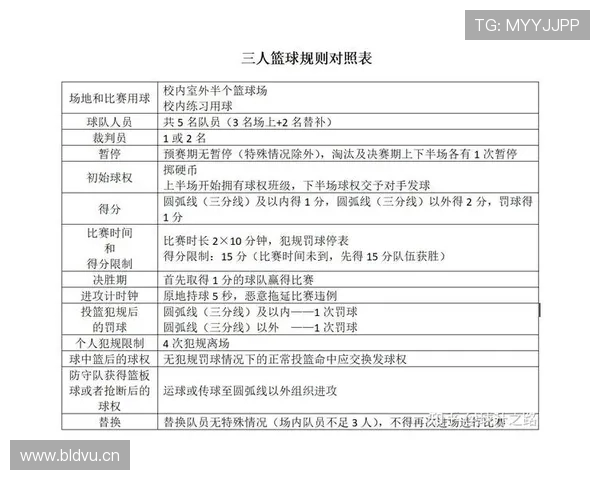 篮球中的进攻时间规则如何理解?新赛季有何调整