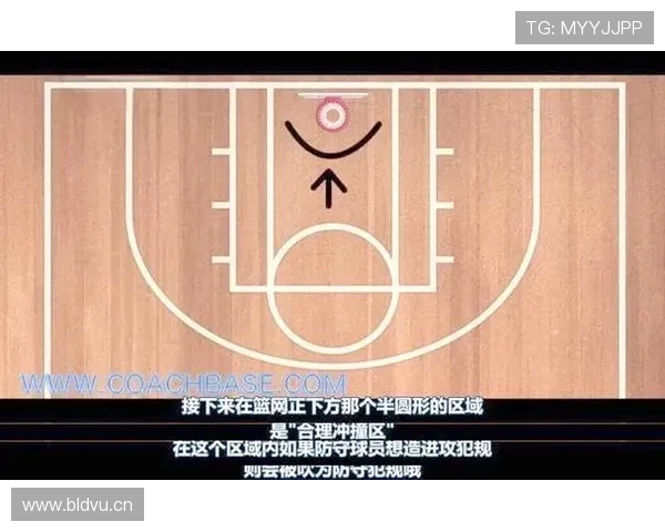 篮球比赛中的“合理冲撞区”怎么判定的?